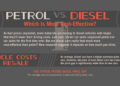 Petrol or Diesel