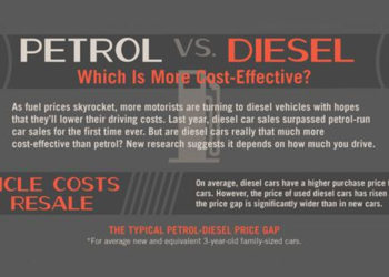 Petrol or Diesel
