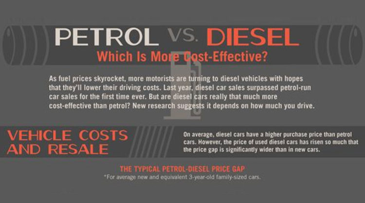 Petrol or Diesel