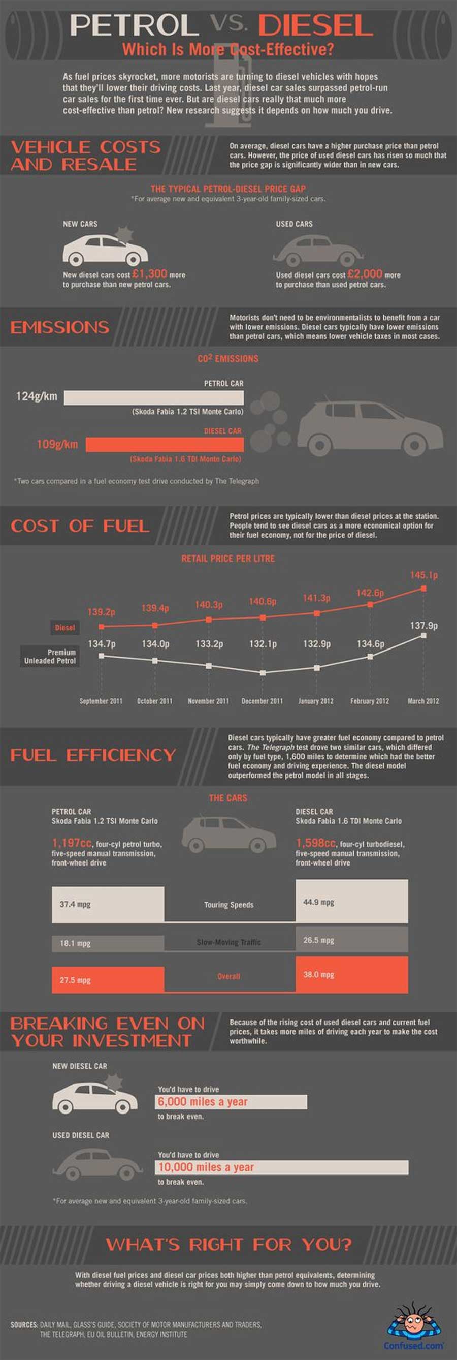 Which fuel is cheaper on balance petrol or diesel