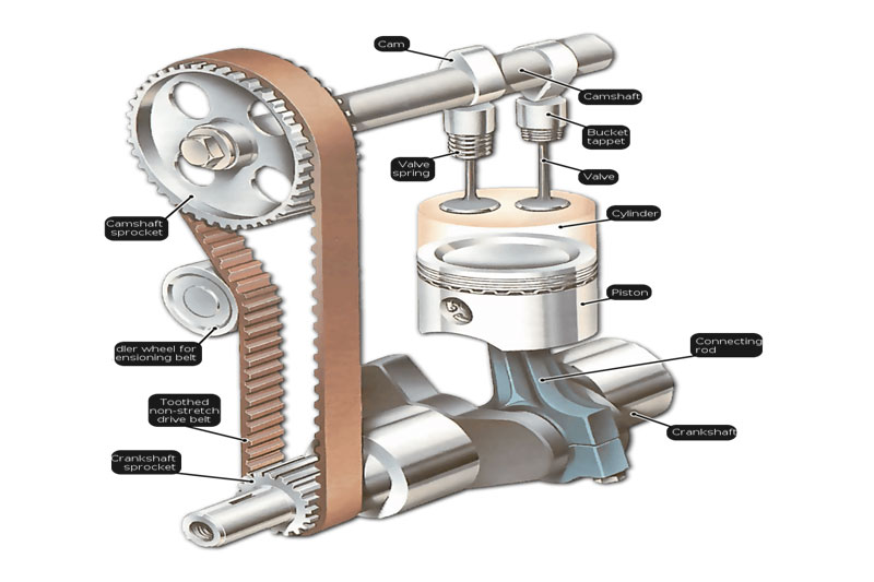 How To Timing Belt Work