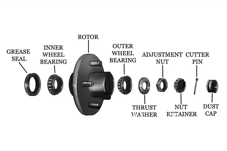 How To Change Wheel Bearings