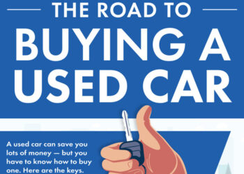 The Road To Buying A Used Car