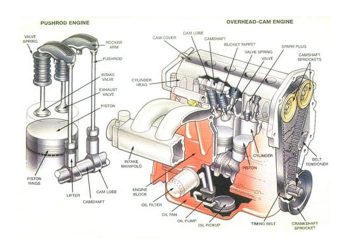 Basic Parts of The Car Engine
