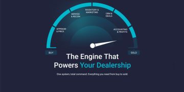 Automotive Digital Retailing Software